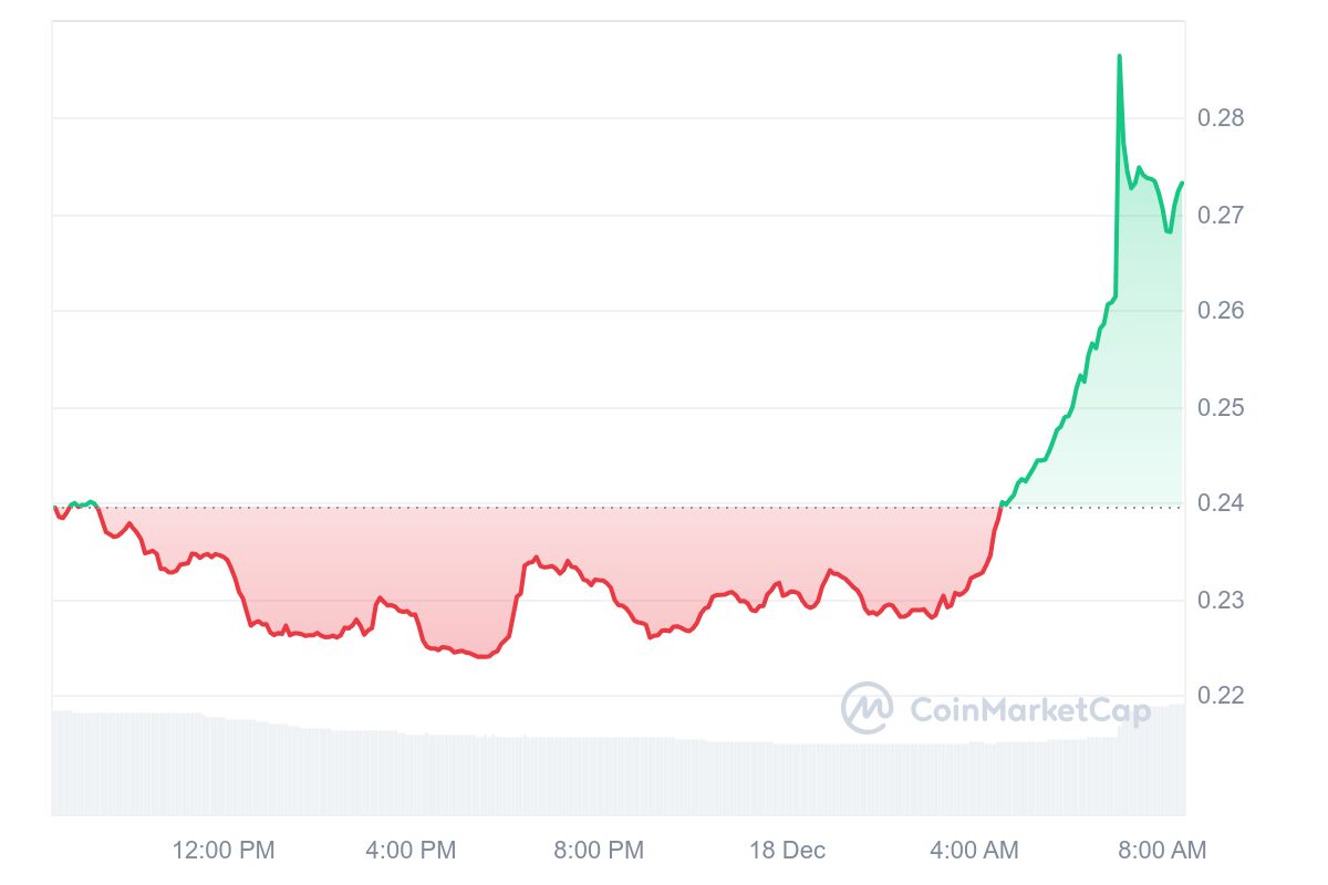 AIXBT Price Chart