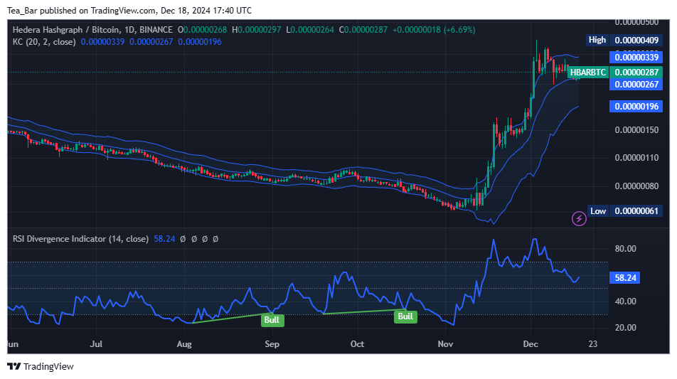 Hedera Price Prediction for Today, December 18 – HBAR Technical Analysis