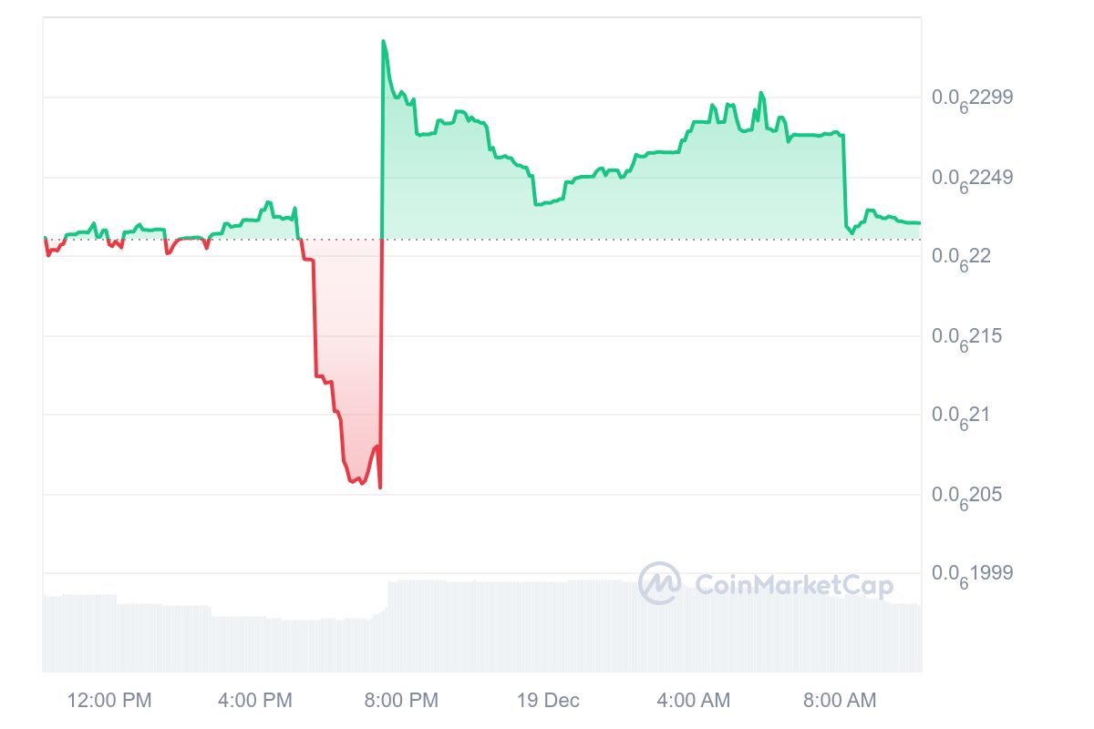 OSAK Price Chart