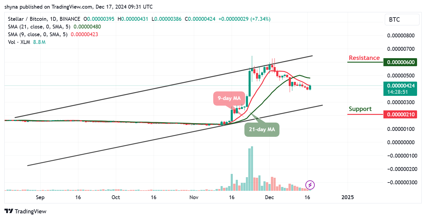 Stellar Price Prediction for Today, December 20 – XLM Technical Analysis