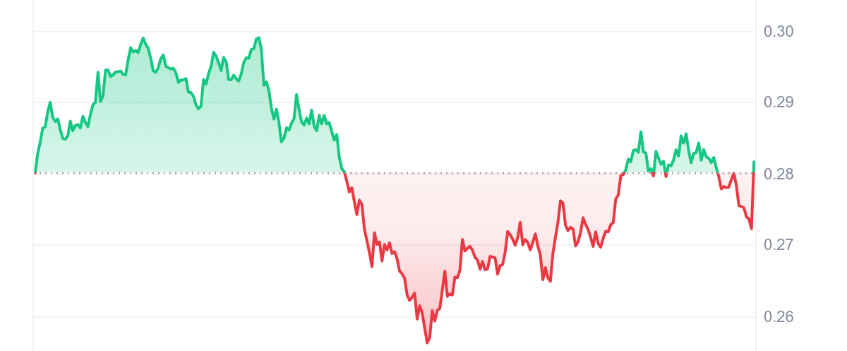 HBAR Price Chart