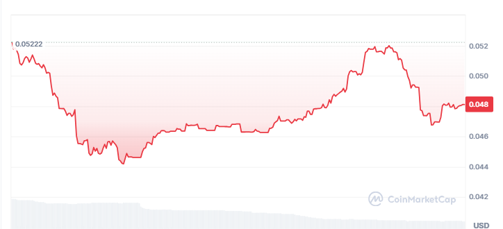 Solana ID price chart